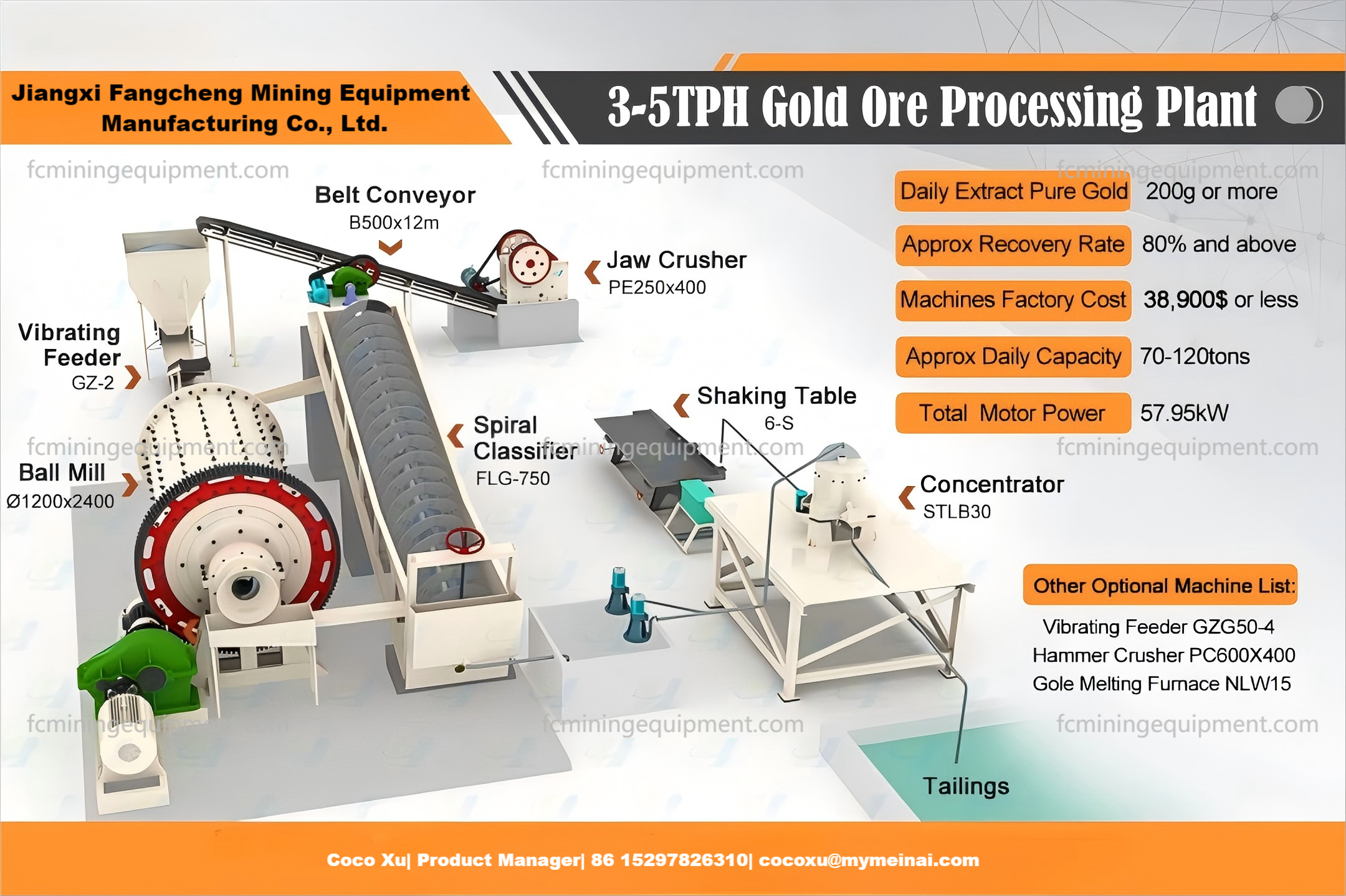 goldminingequipmentprocessingline 